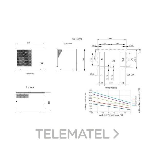 UNIDAD REFRIGERACIÓN TECHO CUH 2000W